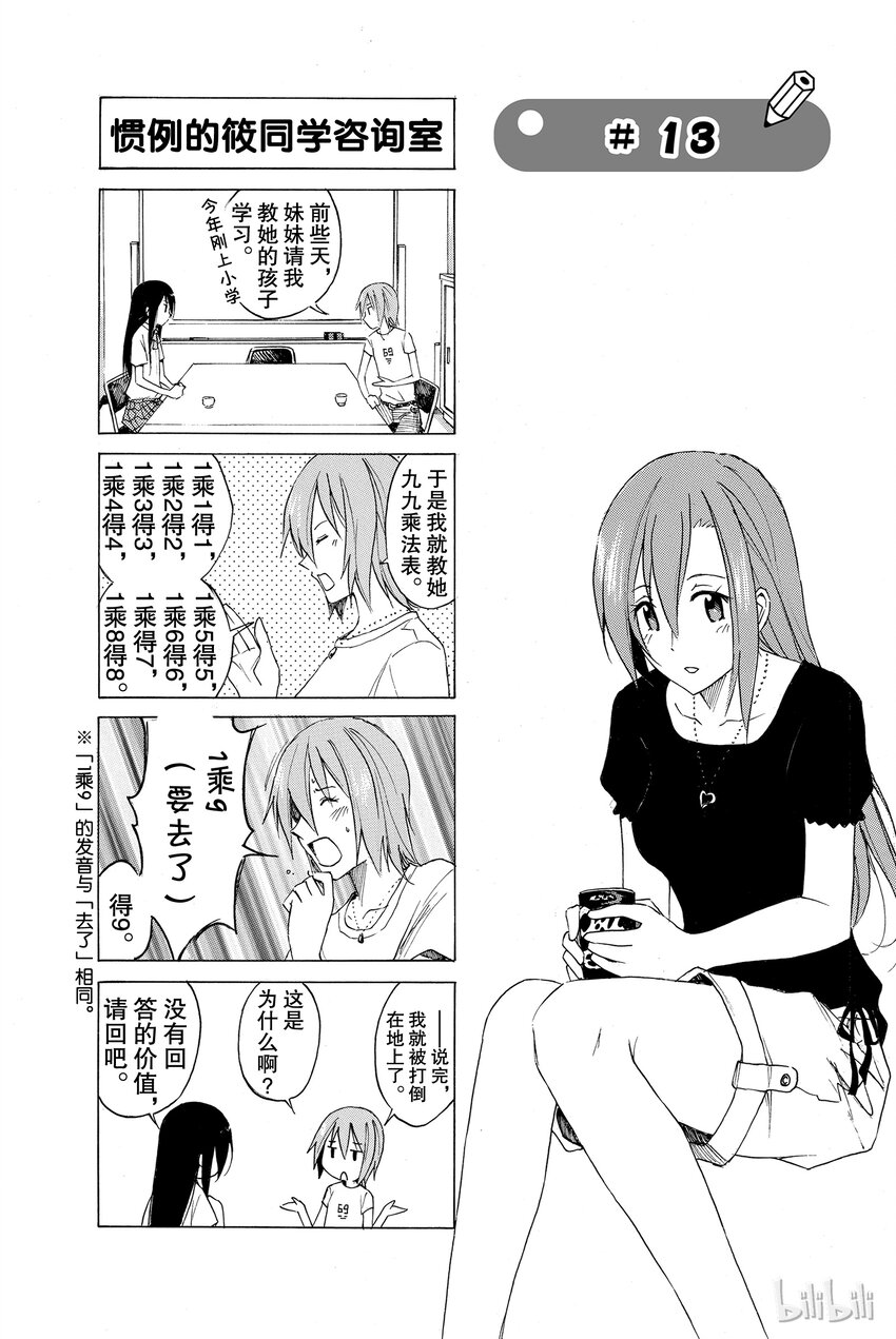 130